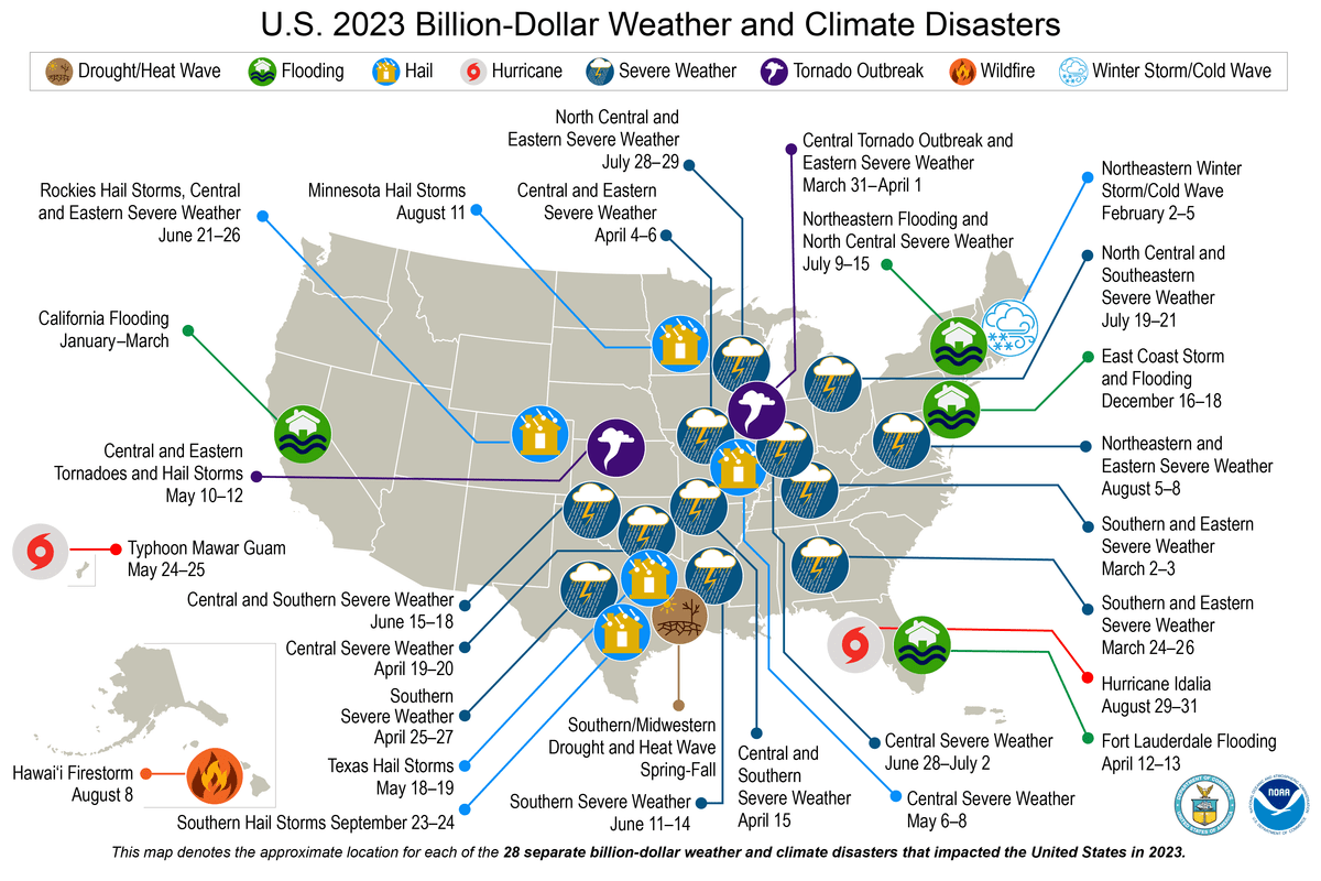 In 2023, the United States experienced 28 separate weather or climate disasters that each resulted in at least $1 billion in damages. NOAA map by NCEI.